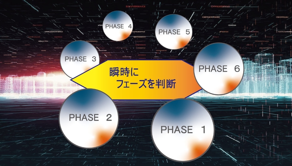 チャートサイクリックスで相場の循環を掴み、トレードの勝率を上げよう！